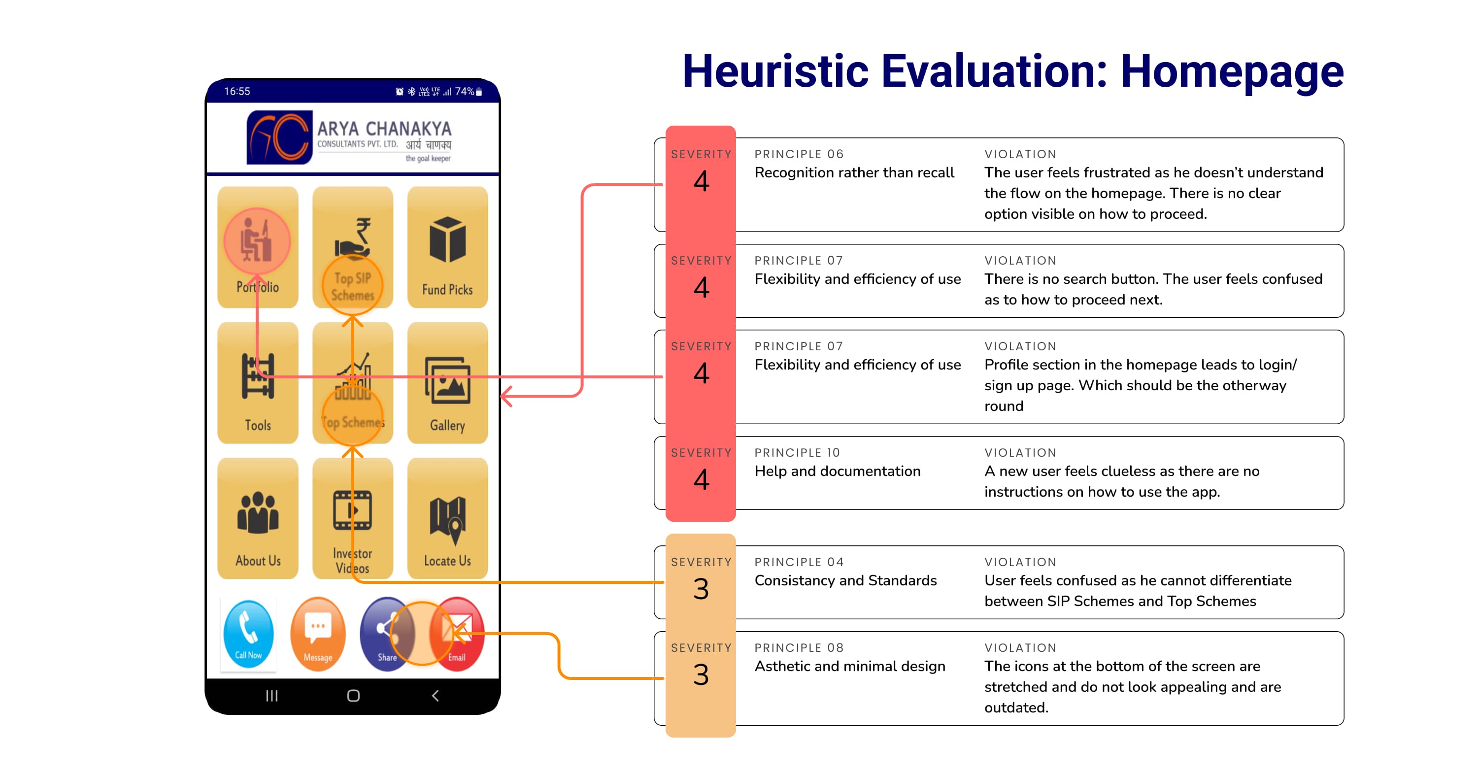 Arya Chanakya — Fintech UX Audit