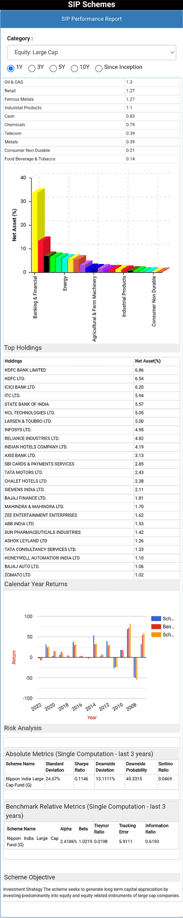 Original Arya Chanakya SIP Performance Report