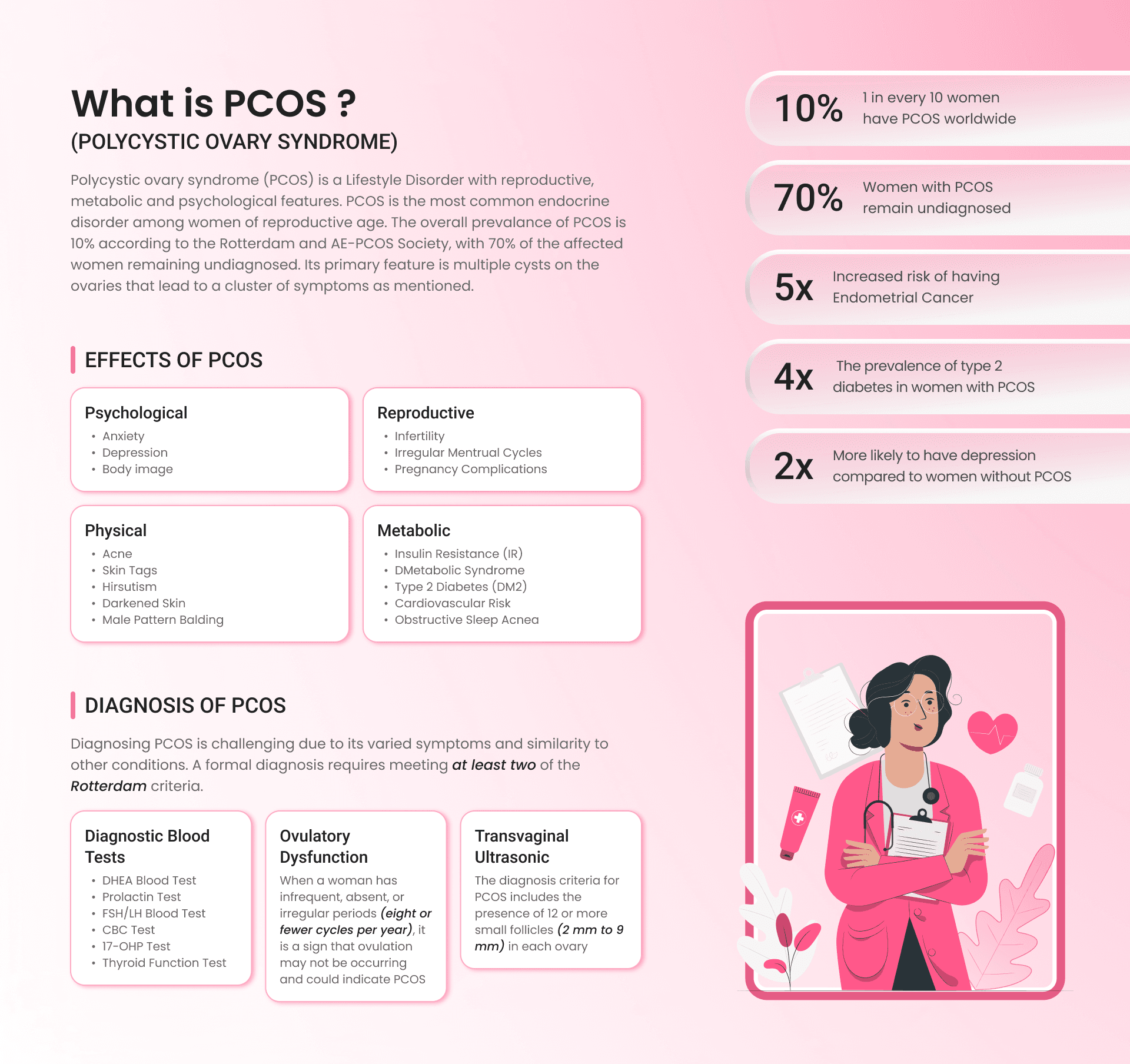 PCOS Overview - What is PCOS, its effects and diagnosis