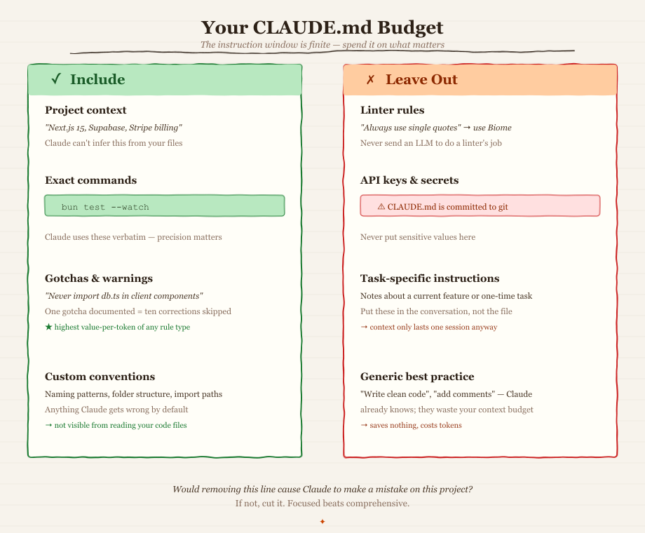 What to include vs. leave out in your CLAUDE.md — a side-by-side decision guide